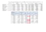 do professional web research, data collection, and web scraping into exce
